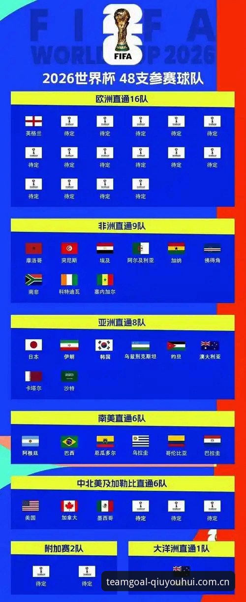 亚洲足球世界杯生存指南：9队参赛却集体迷失，球友会平台数据揭真相